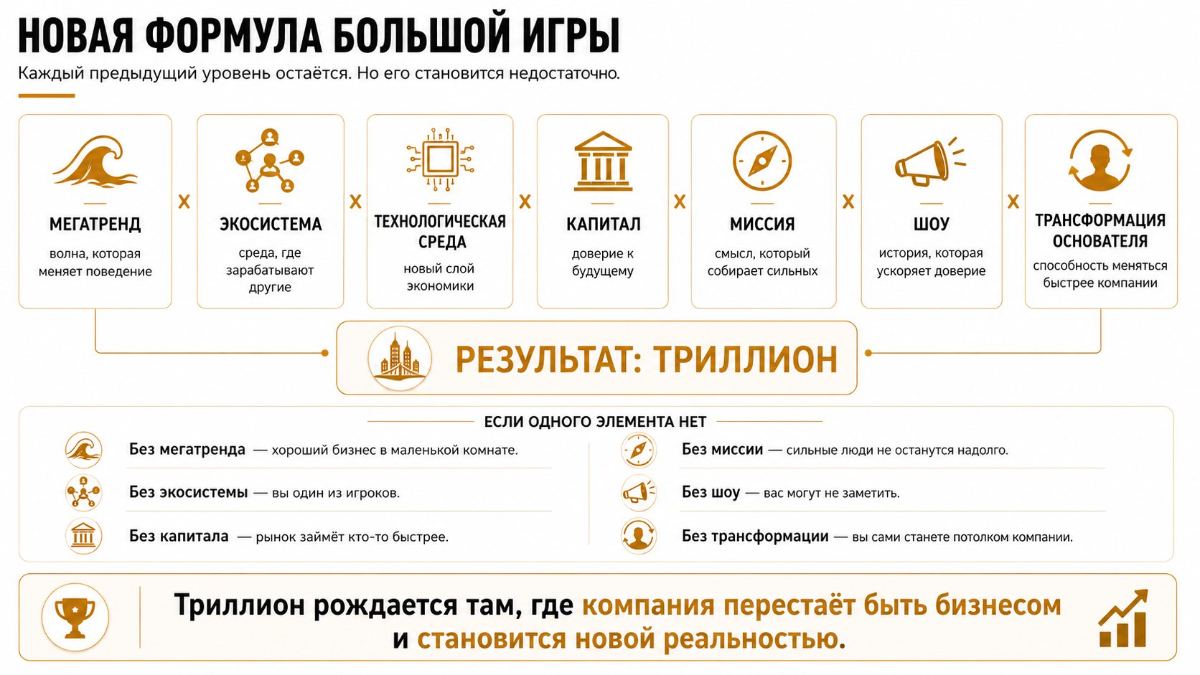 Новая формула большой игры